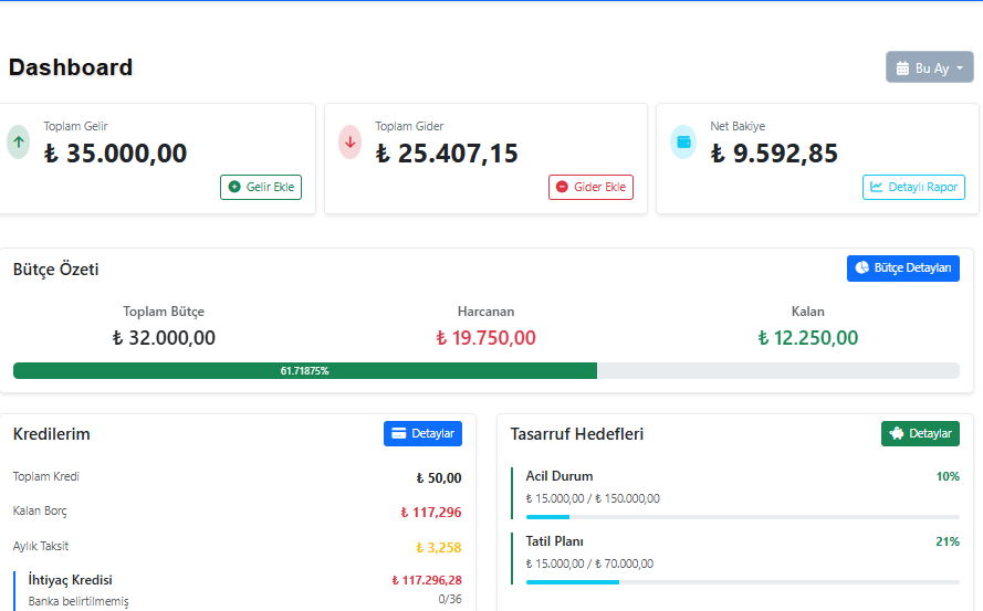 Finansım Finansal Yönetim Dashboard - Gelir Gider Takibi, Bütçe Planlaması, Kredi Yönetimi ve Tasarruf Hedefleri